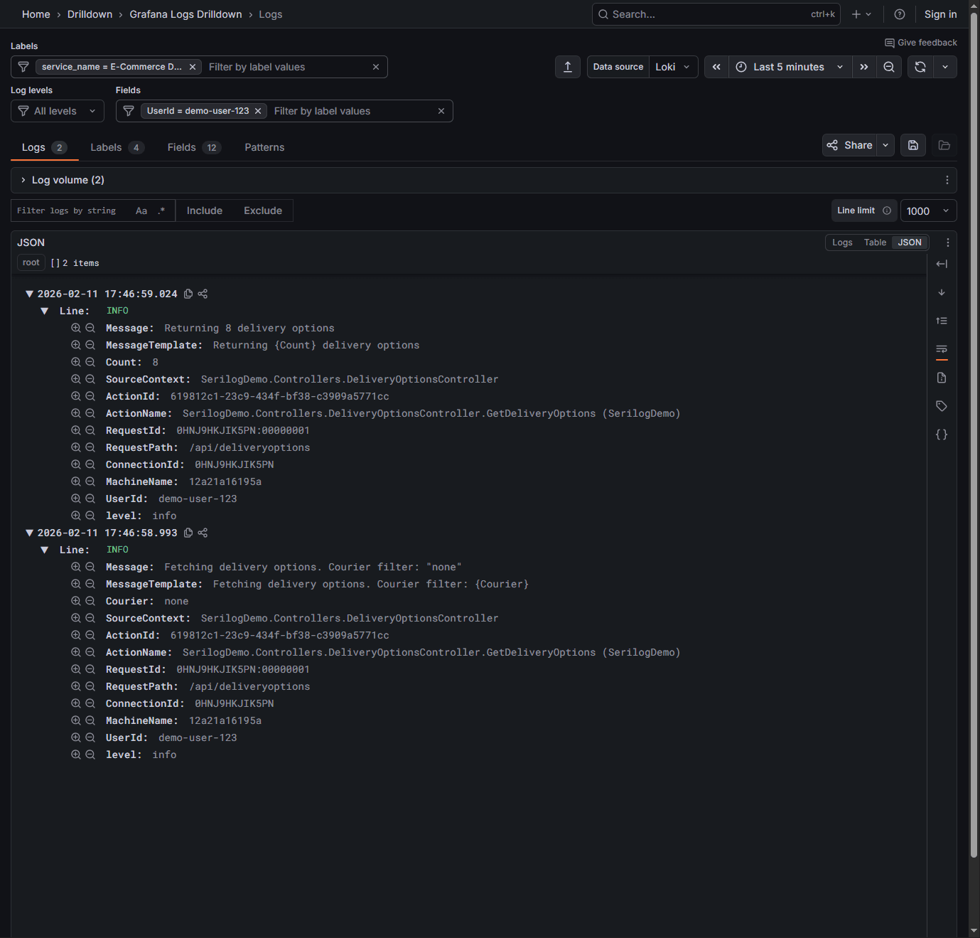 Grafana log event with UserId enricher