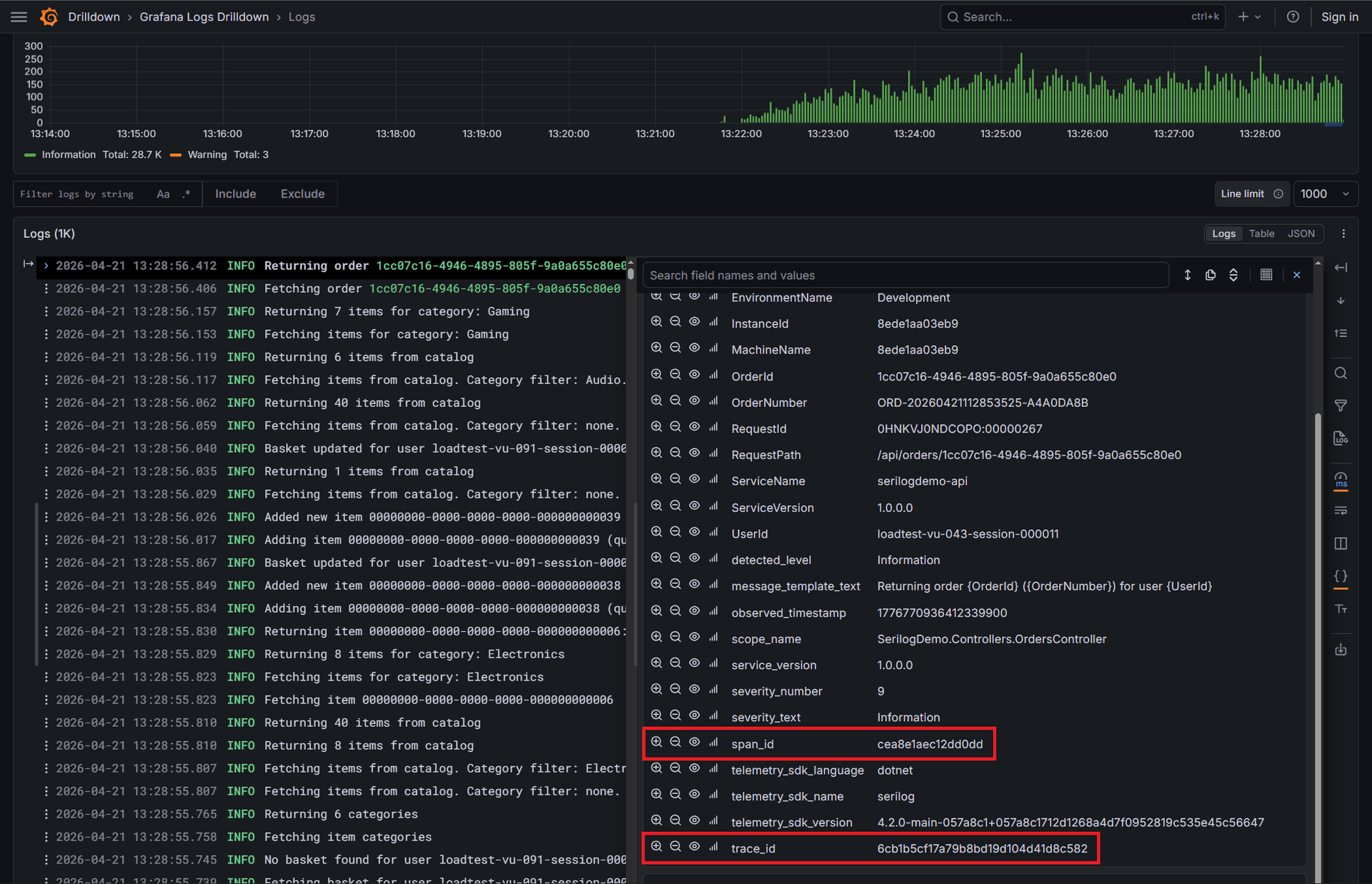 Grafana log entry showing trace ID and span ID metadata