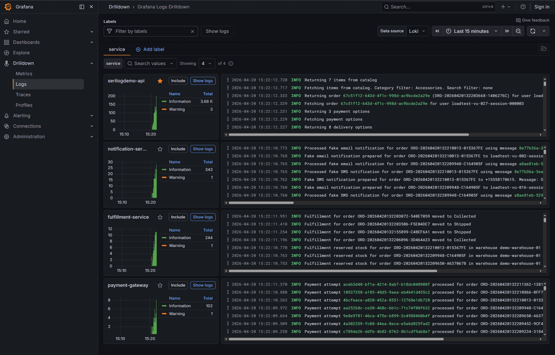 Grafana Drilldown logs overview showing multiple APIs in the SerilogDemo environment