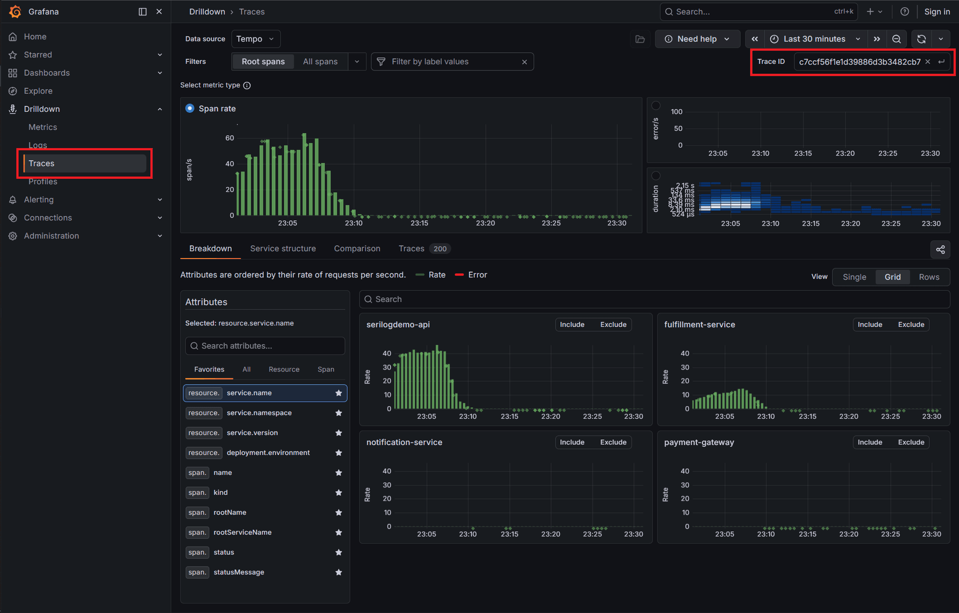 Grafana Drilldown trace view for a SerilogDemo checkout request