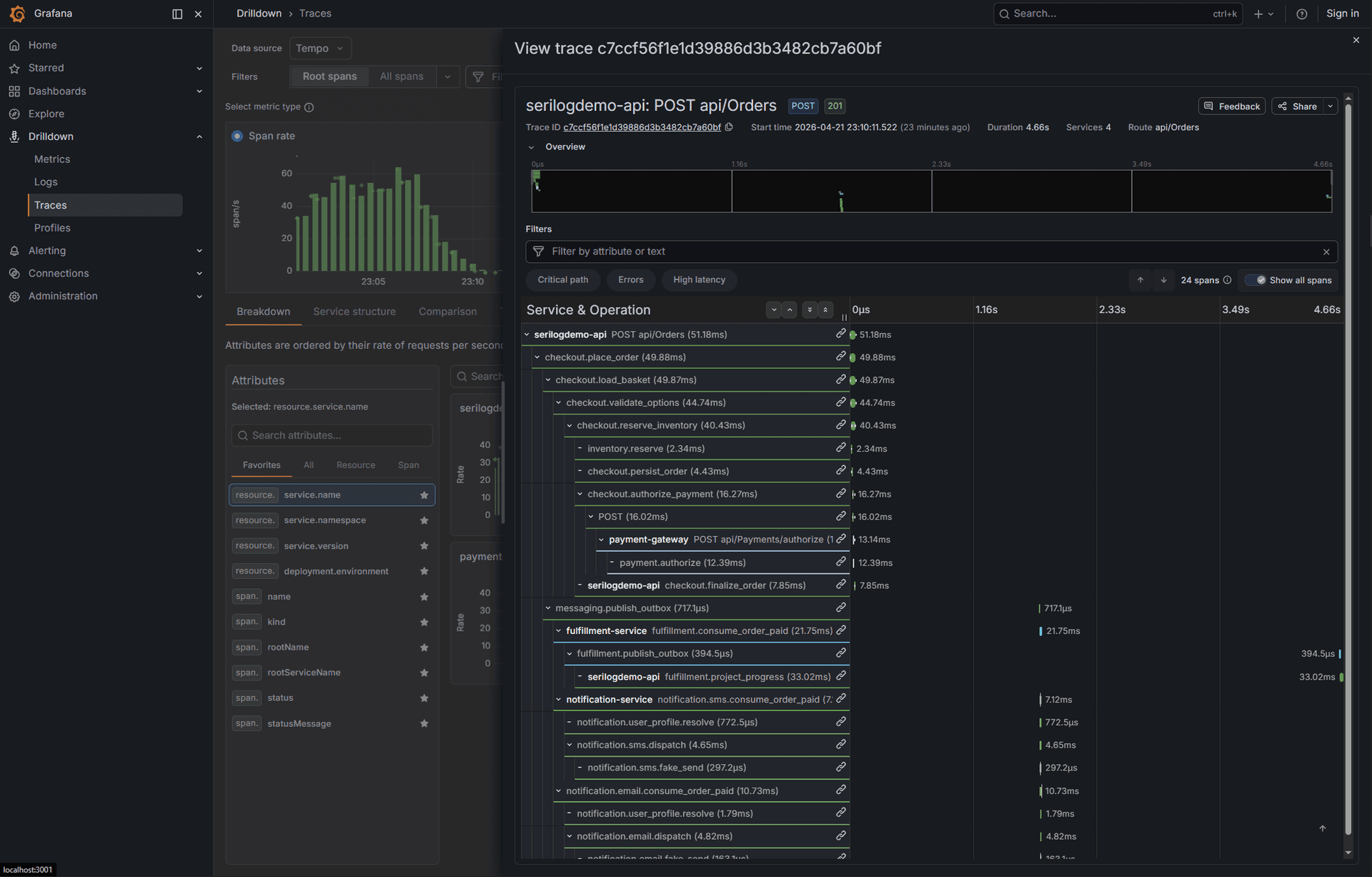 Expanded trace details in Grafana showing span metadata for a checkout flow
