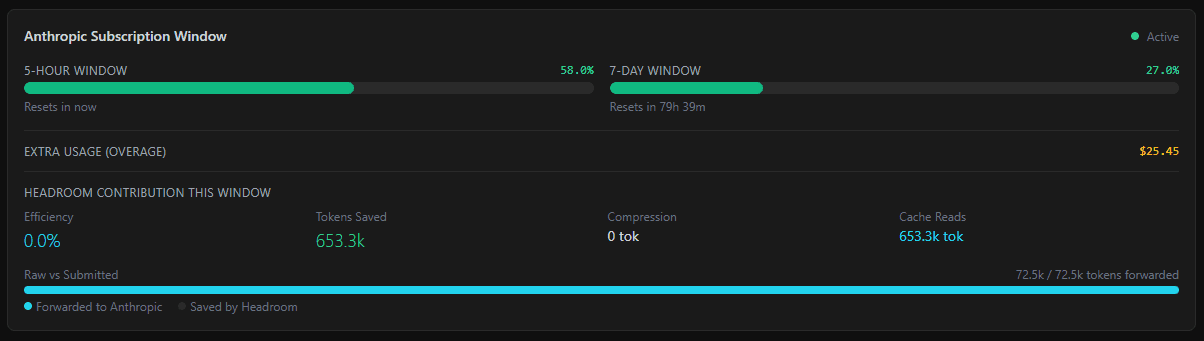 Anthropic session usage window showing 5-hour and 7-day subscription limits