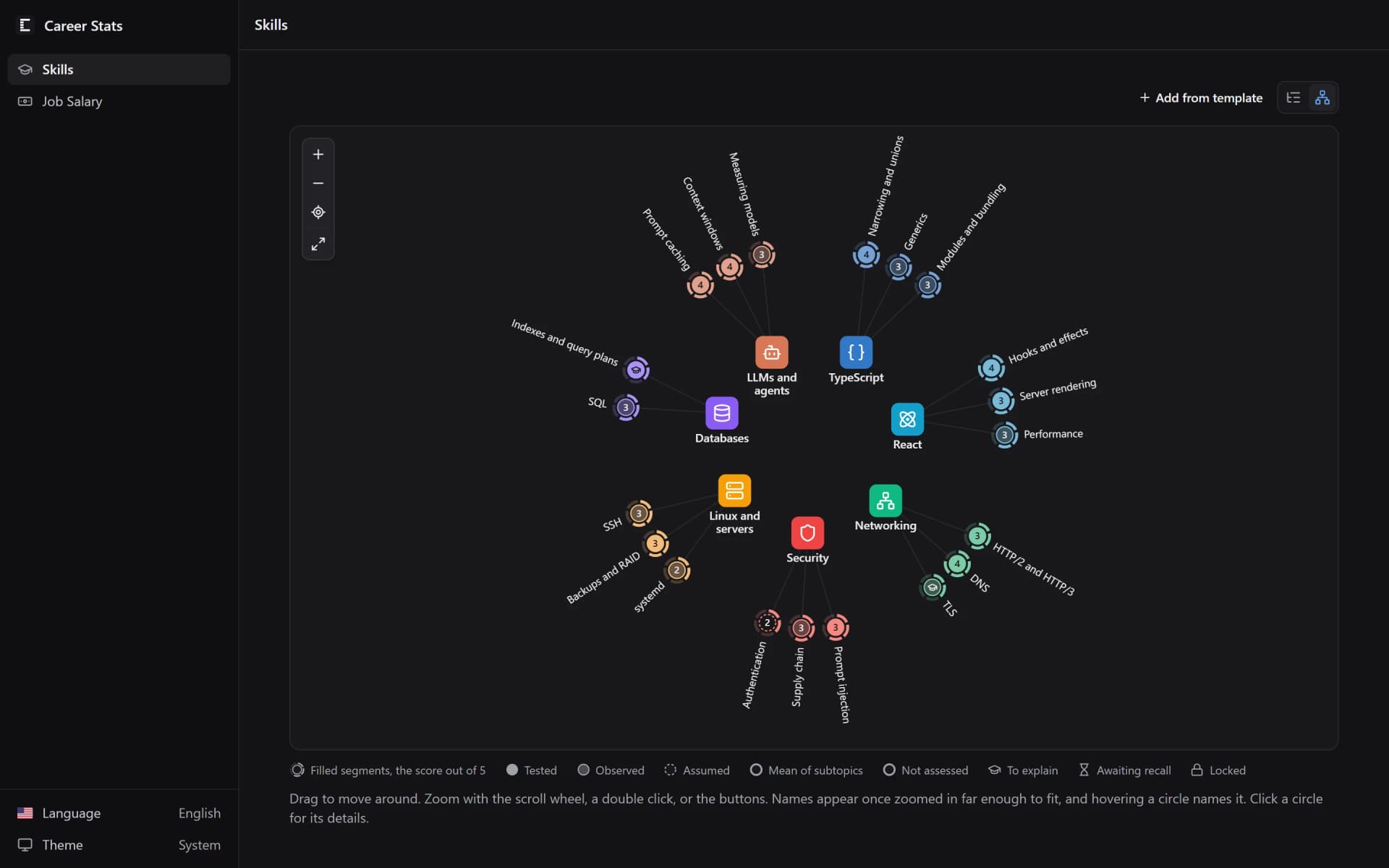 Career Stats: a map of made-up skills, with areas like TypeScript, React and Security and a score on each topic
