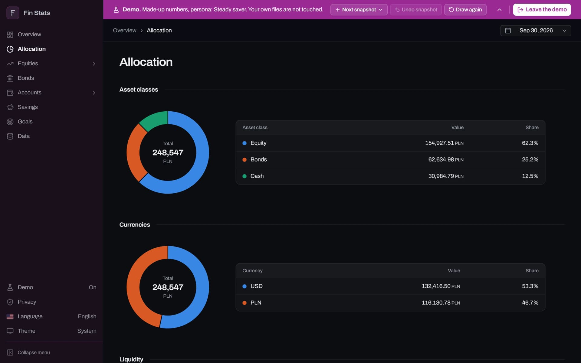 Fin Stats allocation page in demo mode with donut charts of asset classes and currencies