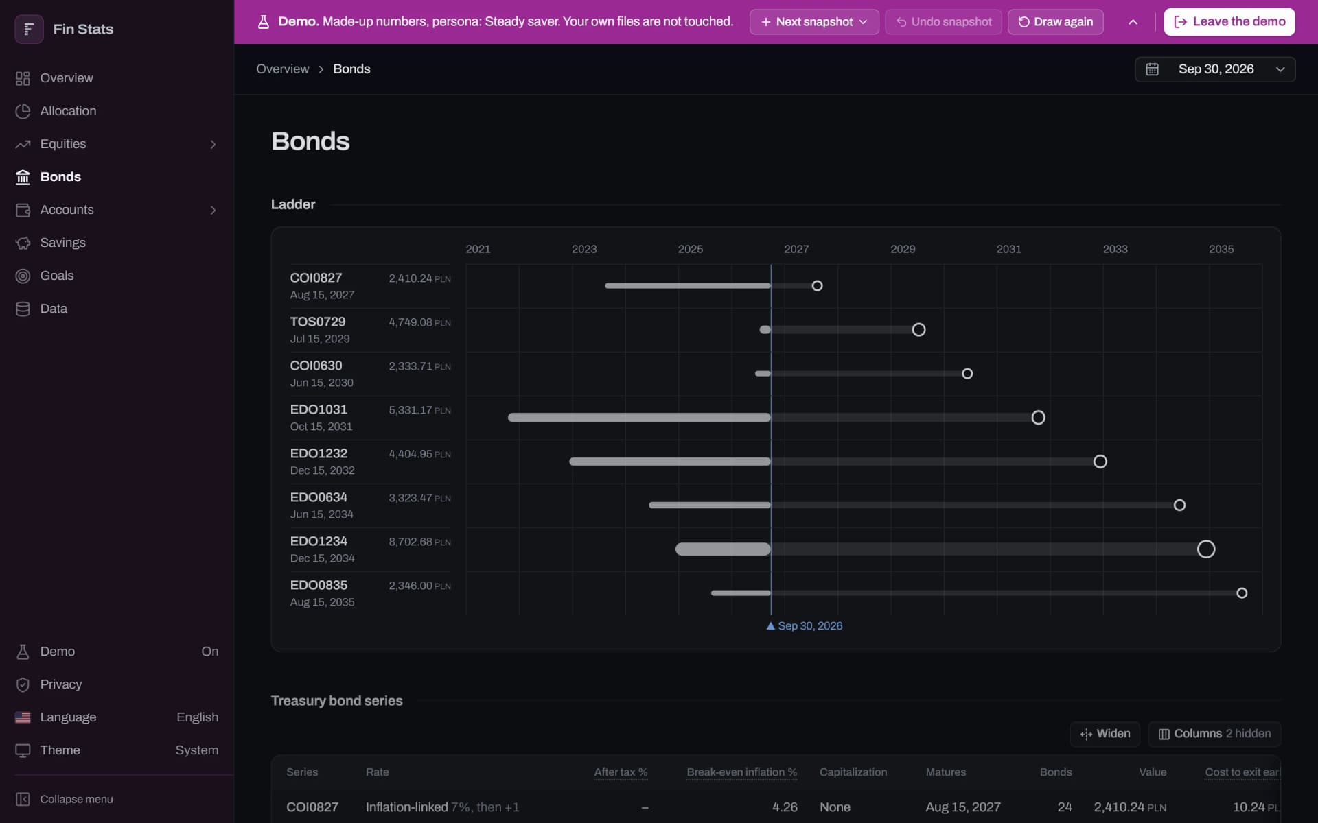 Fin Stats bond ladder in demo mode: each treasury bond series on a timeline up to its maturity