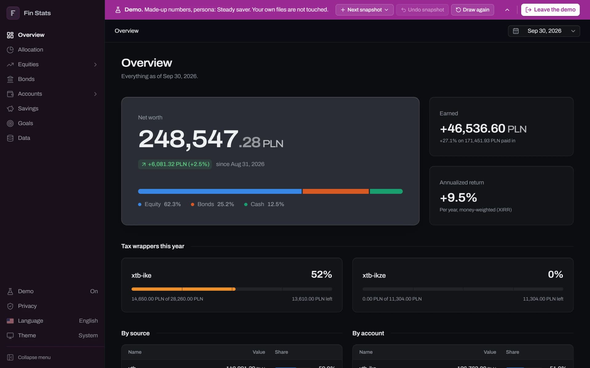 Fin Stats overview in demo mode: net worth, earnings, annualized return and the yearly limits of tax wrappers