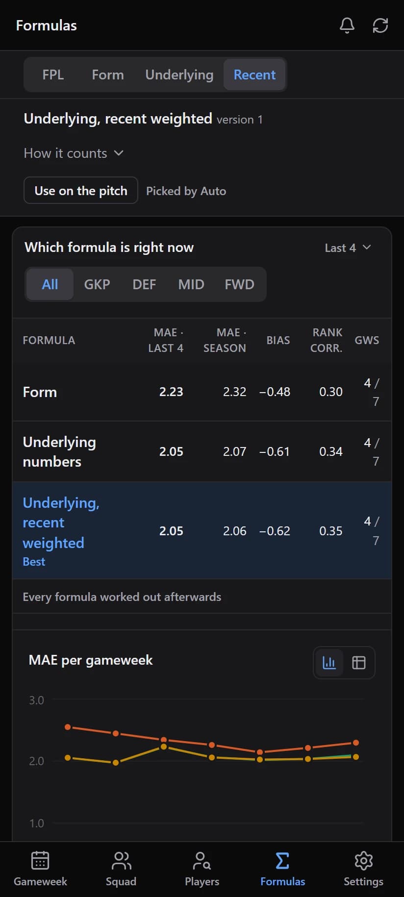 FPL Scout formulas: how the point predictions compare, and which one has been right lately