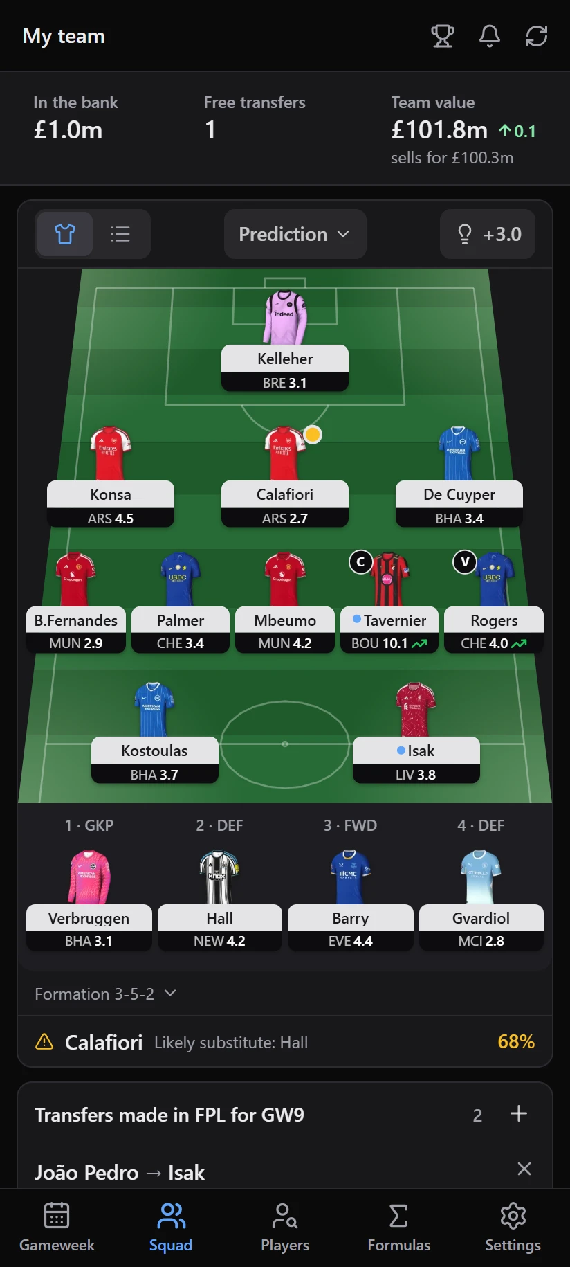 FPL Scout squad on a pitch with predicted points under each player
