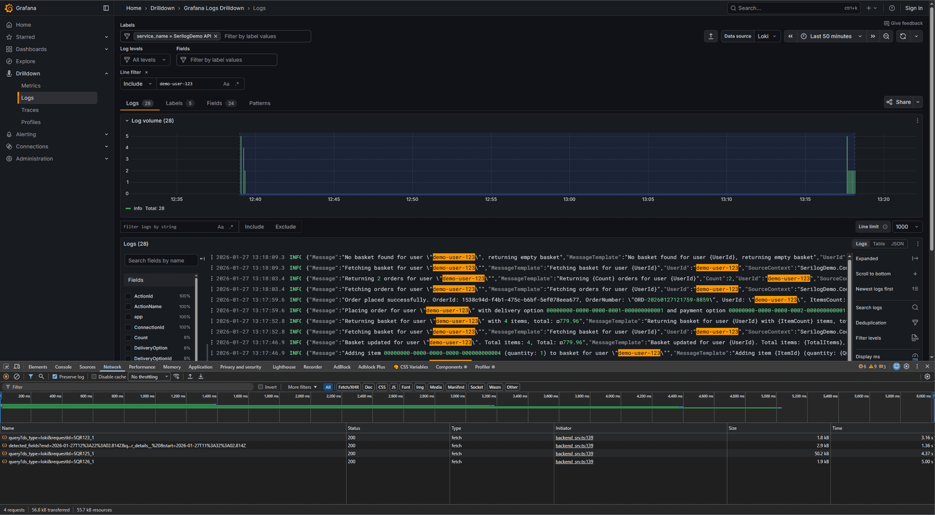 Grafana showing load test run logs filtered by UserId