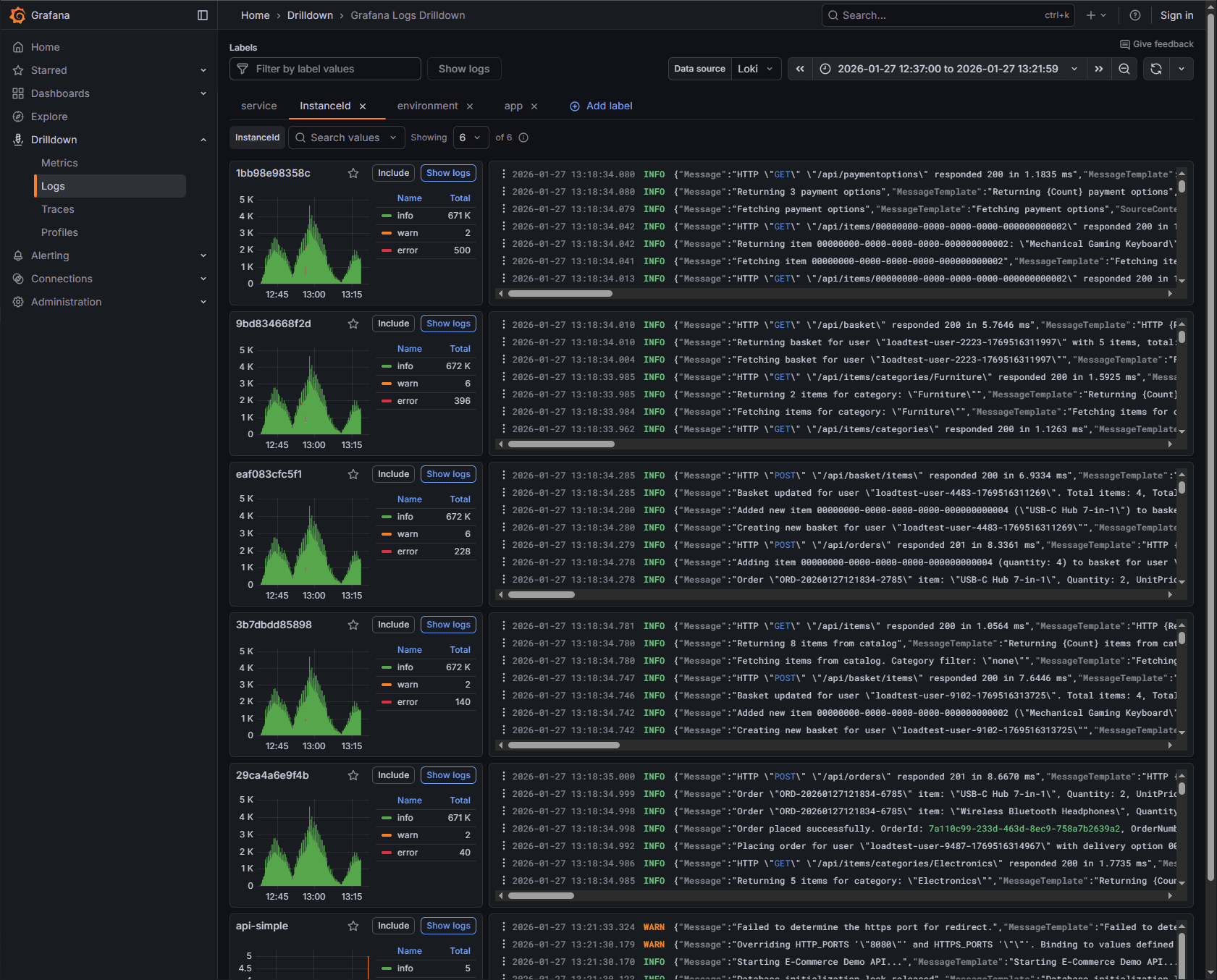 Grafana showing log details for each .NET API instance